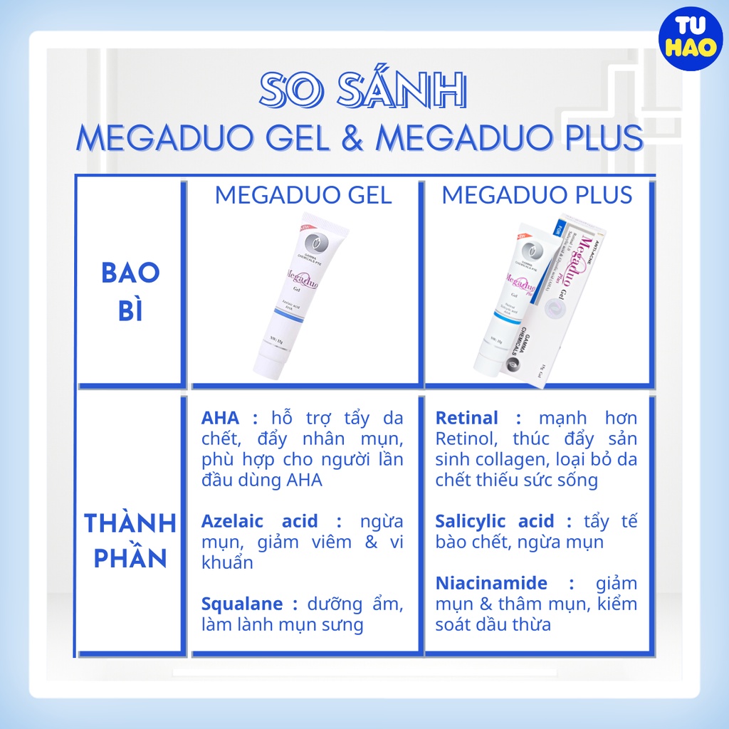 Mô tả Gel Giảm Mụn Ẩn Và Thâm Gamma Megaduo Gel 15 gram - Từ Hảo - 3