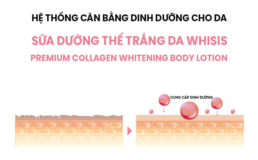 Mô tả Kem Body Dưỡng Trắng Da Chống Nắng Nâng Tone Tức Thì WHISIS Premium Collagen Whitening Body Lotion 200ml SPF50+ PA++++ - 8