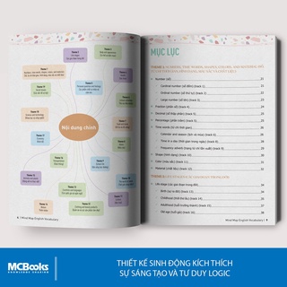 Sách - Combo Mindmap English Vocabulary và Mindmap English Grammar - PHIÊN BẢN ĐẶC BIỆT 2022 - Kèm khóa học chi tiết