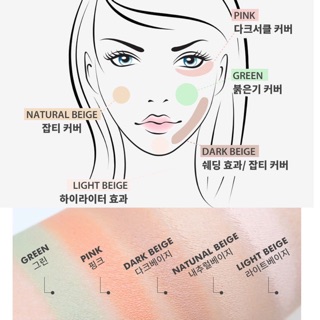 [Catrice] BẢNG CHE KHUYẾT ĐIỂM TRIỆT SẮC 5 Ô CATRICE ALLROUND CONCEALER PALETTE