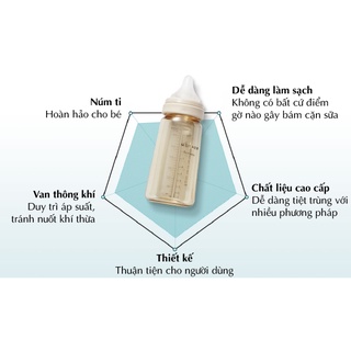 BÌNH SỮA PPSU HÀN QUỐC MOTHER-K 180ml.280ml