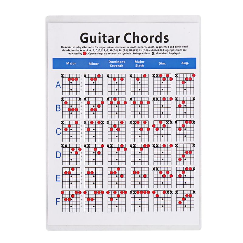 Bảng hợp âm 6 dây luyện tập đánh đàn guitar