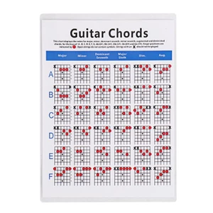 Bảng hợp âm 6 dây luyện tập đánh đàn guitar