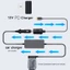 Dây Cáp Chuyển Đổi Tẩu Sạc USB C Sang Bật Lửa 12V 3A 36W PD USBC Dành Cho Ô Tô