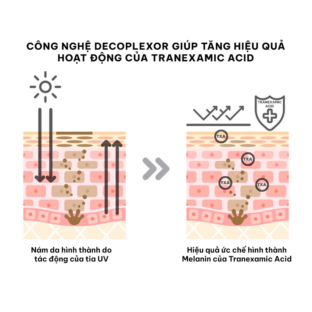 Mô tả Siêu Tinh Chất Xoá Thâm Đỏ Mờ Sạm Nám Angel's Liquid Tranexamic Mela Ampoule 30ml - 2