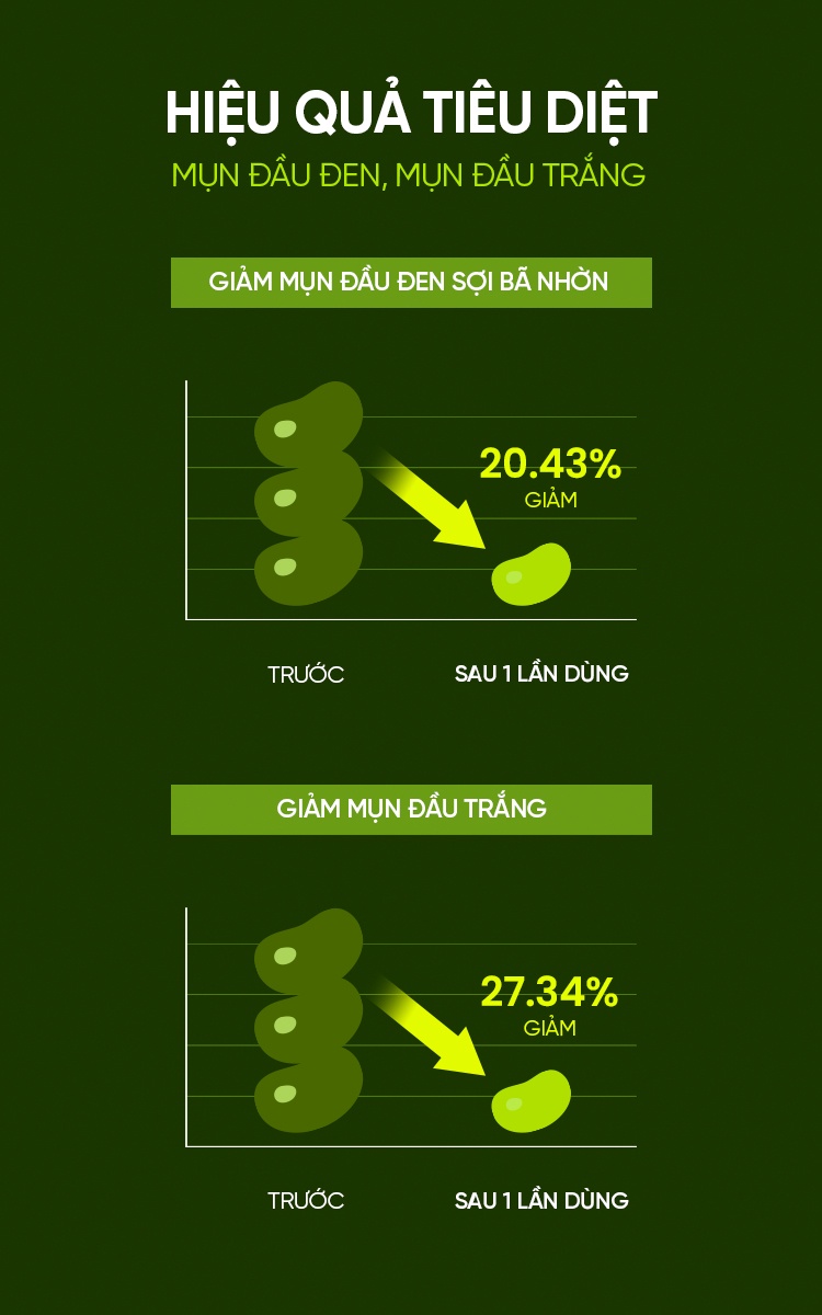 Mô tả Mặt nạ đất sét BEPLAIN X LeoJ 120ml chiết xuất đậu xanh se khít lỗ chân lông giảm mụn đầu đen - 5