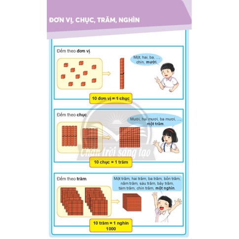THẺ TRĂM CHỤC ĐƠN VỊ BỘ CHÂN TRỜI SÁNG TẠO (Đồ Dùng Dạy Học Miki)