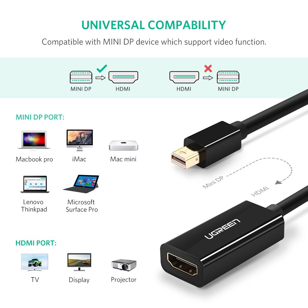 Cáp Ugreen chuyển đổi Mini Displayport sang HDMI 10461