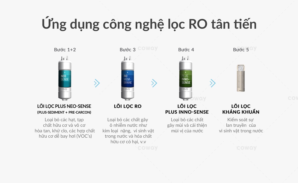 Mô tả Máy lọc nước Coway Cinnamon P-6320R - 7