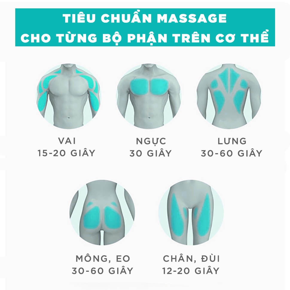 Mô tả Máy Massage Cầm Tay 6 Cấp Độ KINGTECH KH-320 - Mát Xa Toàn Thân Giúp Thư Giãn, Giảm Đau Cổ Vai Lưng  - Quà Tặng Nam Nữ - 9