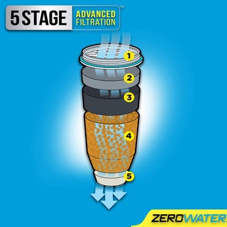 Bộ lọc thay thế ZeroWater