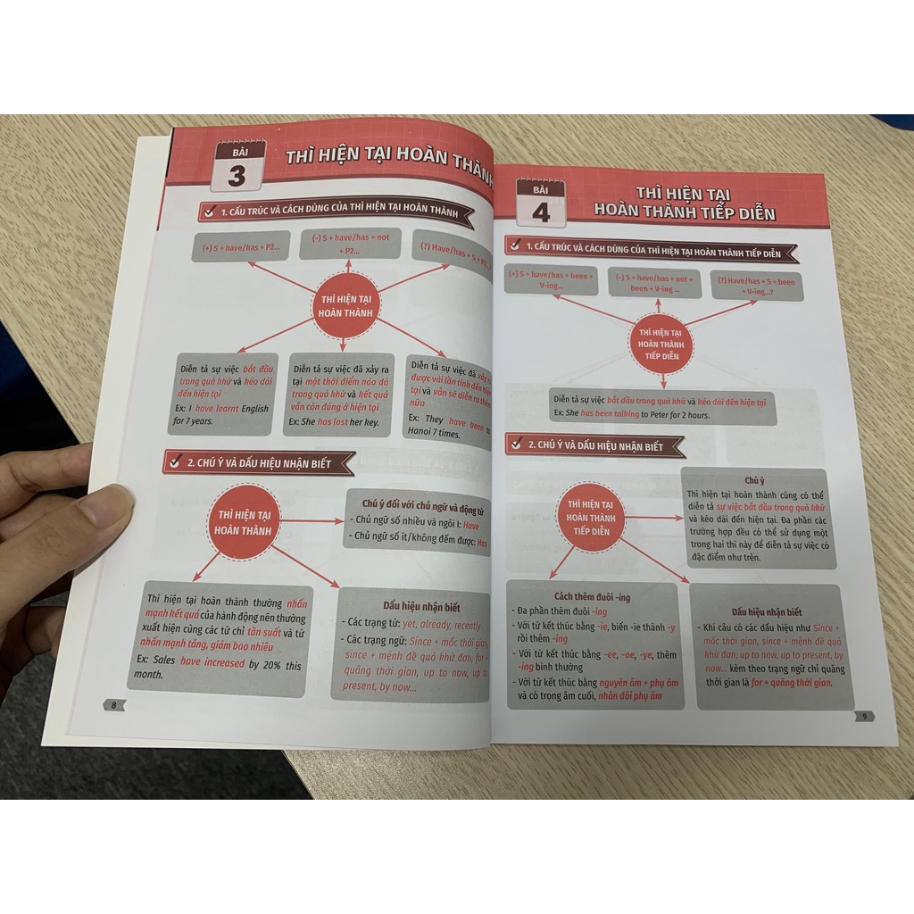 Ảnh Sách - Chiến Thuật Mindmap - Tự Học Vẫn Giỏi Tiếng Anh bản mới, dành cho người mới bắt đầu - HOCMAI 4
