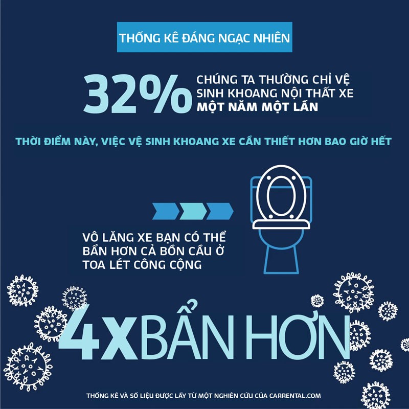 Chai Vệ sinh - Xịt Khuẩn - Khử Mùi Xe Hơi ô tô Nano Areiwa x Vệ sinh nội thất ô tô X Không hóa chất x Hàng chính hãng