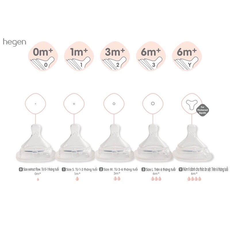 [Chính hãng] Núm ti - Bình sữa HEGEN Fullbox cho bé từ ss, chống sặc, chống đầy hơi - 60ml/150ml/240ml/330ml