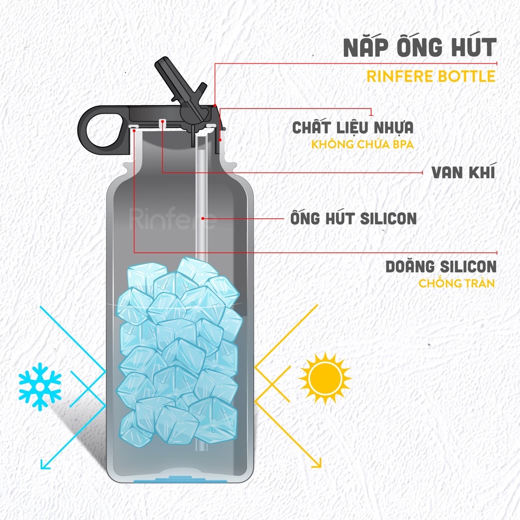 Ảnh Nắp Ống Hút Bình Giữ Nhiệt Rinfere 950ml và 1183ml 1