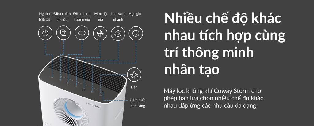 Các chế độ hoạt động Coway AP-1516D