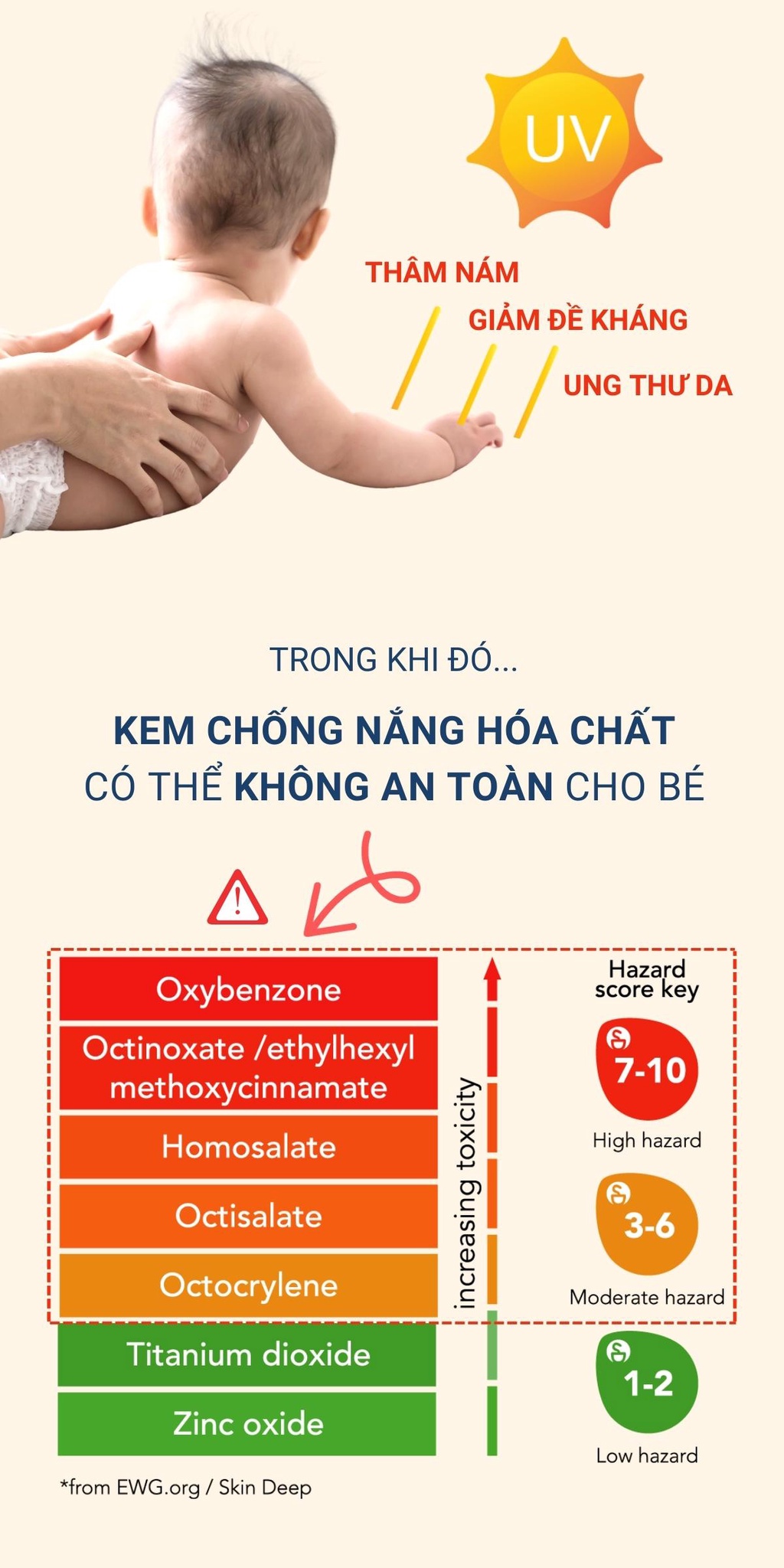 Mô tả Kem chống nắng vật lý cho em bé BADGER SPF 40 Baby sunscreen cho trẻ sơ sinh từ 6 tháng - 87mL - 2
