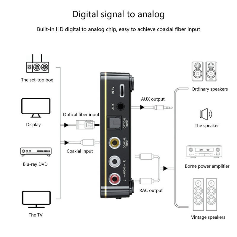 Thiết bị thu phát âm thanh Bluetooth 5.0 RCA APTXLL 3.5mm AUX M8