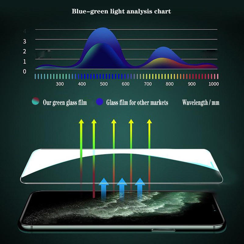 Mới Kính Cường Lực Cho Samsung Galaxy A10 A20S A20 A30 A31 A50 A50S A51 A71 A80 A90 A21S M51 M30S A72 A52 A32 A12 A02S 5g 4g
