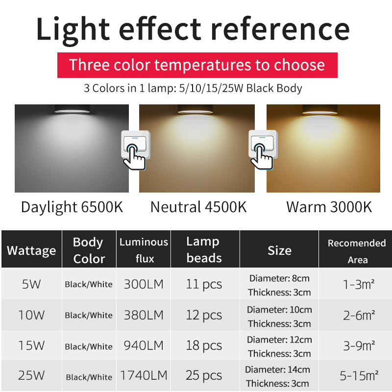 Đèn Led âm Trần Trang Trí Nội Thất đèn tròn Downlight AC90-265V 5/10/15/25W Đèn bảng Ceiling Light Đối với hành lang phòng ngủ phòng khách