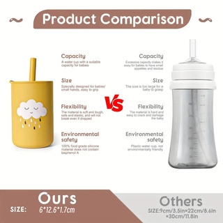Bình Nước Silicone Cấp Thực Phẩm Có Ống Hút Họa Tiết Hoạt Hình Cho Bé