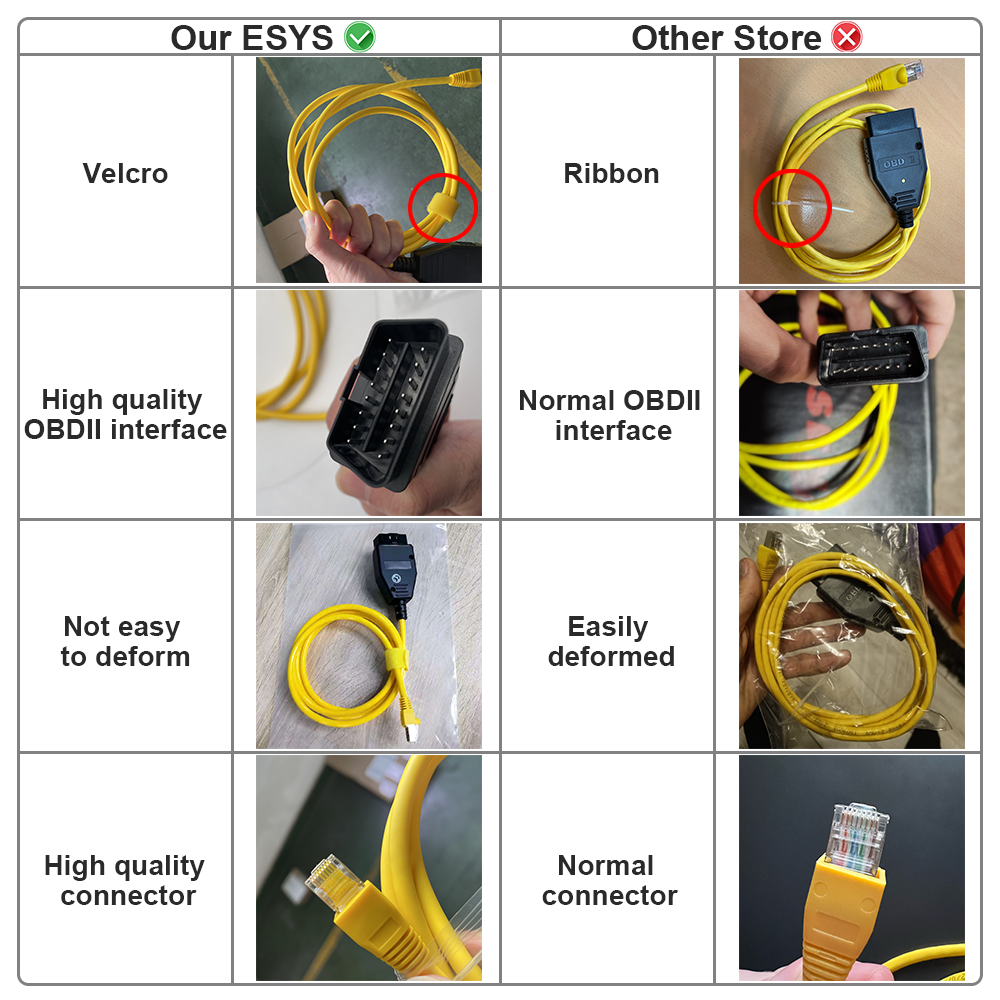 Dây Cáp ESYS ENET Cho Máy Quét Chẩn Đoán Lỗi Ô Tô BMW F Series OBD 2 OBD2