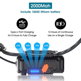 Đèn Pin Đeo Đầu LED XPG + COB Chống Thấm Nước 6 Chế Độ Tích Hợp Pin Sạc USB Tiện Dụng