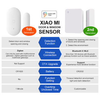 Cảm biến cửa sổ Xiaomi 2 Cảm biến cửa Mini thông minh Kích thước bỏ túi Nhà thông minh Điều khiển tự động