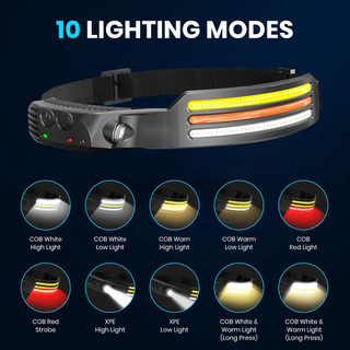 Đèn Pha LED Sạc Được 2300 230 Độ°Đèn Pin 10 Chế Độ Có Cảm Biến Ánh Sáng Dùng Cho Leo Núi / Chạy Bộ / Câu Cá