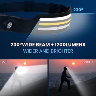 Đèn Pha LED Sạc Được 2300 230 Độ°Đèn Pin 10 Chế Độ Có Cảm Biến Ánh Sáng Dùng Cho Leo Núi / Chạy Bộ / Câu Cá