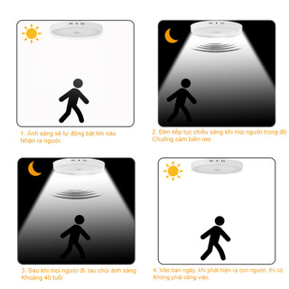 Đèn LED Ốp Trần Cảm Biến Chuyển Động PIR Tự Động Bật/Tắt 15W 20W 30W 40W Đèn Trần Thông Minh Cầu Thang Hành Lang Nhà Vệ Sinh  Bảo Hành 5 Năm