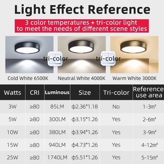 Đèn ốp trần nổi đèn ống bơ 3 Màu 5W 10W 15W 25W 220V Phòng khách Phòng ngủ Đèn âm trần Đèn trang trí