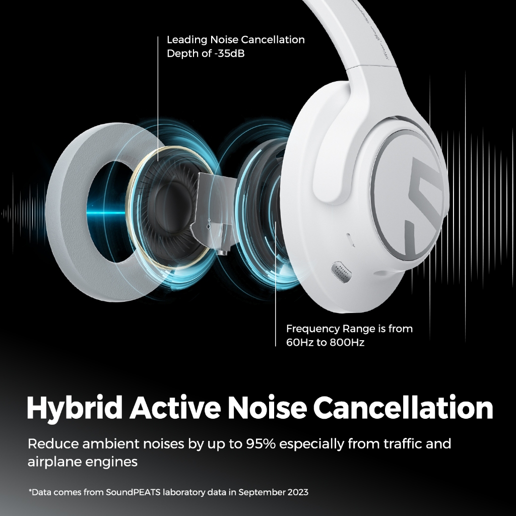 Ảnh SoundPEATS Space Tai Nghe Chụp Tai bluetooth 5.3 Không Dây Giảm Tiếng Ồn Gấp Gọn Trọng Lượng Nhẹ Đa Điểm anc 1