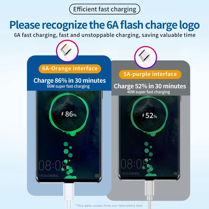 Huawei Charging Cable – 66W, USB-C – 3