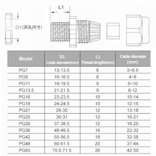 1 / 2 / 5 / 10 Chiếc Cáp Chống Thấm Nước Đầu Vào Cáp IP68 PG7 Cho 3-6.5mm PG9 PG11 PG13.5 PG16 PG19-PG48 Đầu Nối Nhựa Nylon Đen Trắng