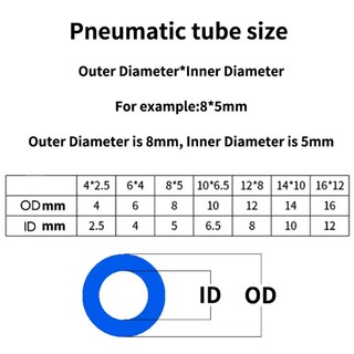 1 mét Ống PU Đường kính ra 4mm 6mm 8mm 10mm 12mm 14mm 16mm Đường kính bên trong 2.5mm 4mm 5mm 6.5mm 8mm 10mm 12mm Ống khí nén Ống PU Ống khí