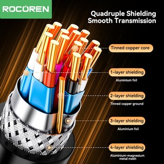 Cáp Rocoren HDMI 2.0 4K @ 60Hz Cáp Nam Sang Nam Độ Nét Cao 3D 18Gbps Cho Máy Chiếu HDTV PS4 Hộp Thông Minh