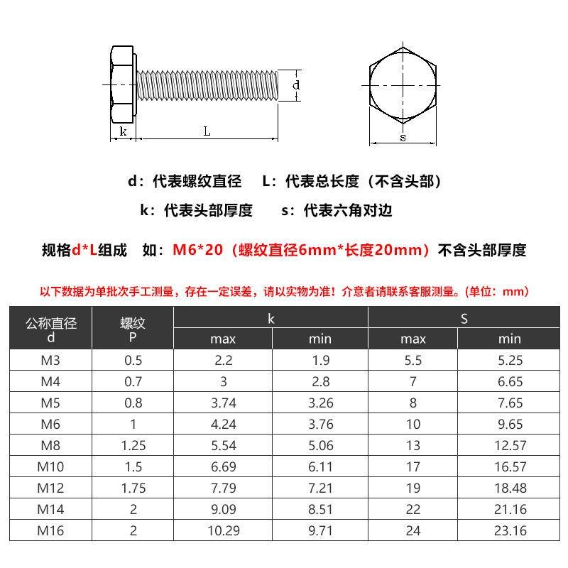 (((M3-M6) Vít lục giác bên ngoài bằng nhựa cách nhiệt đầu lục giác Vít nhựa M3M4M5M6
