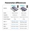 Ugreen Powerbank 20000mAh 25000mAh 100W 145W Sạc siêu nhanh cho máy tính bảng Laptop Điện thoại di động iPhone 15 pro max XIAOMI SAMSUNG S24 S23 S22 S21 MacBook pro Air