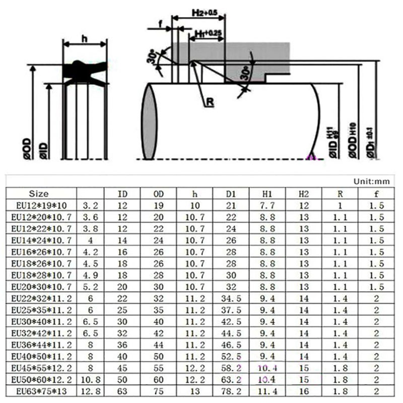 Loại EU Vòng đệm Xi lanh thủy lực Thanh Piston Vòng đệm hai chiều Mục đích kép Air Seal Oil Seal