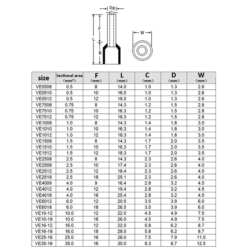 20 Cái VE Thiết bị đầu cuối uốn hình ống, Máy hủy diệt dây cách nhiệt, Đầu nối đầu dây khối, Đầu nối ống điện