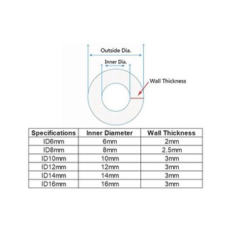 1 Mét Nhựa TPU Đường Ống Dẫn Dầu Diesel Ống 6 / 8 / 10 / 12 Mm Áp Suất Nhiệt Độ Cao Chống Cháy Nổ Ống Nhiên Liệu