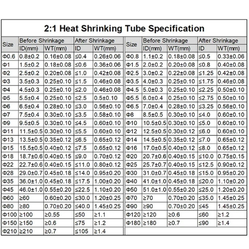 5 Mét Đen Đỏ Trắng Vàng Xanh Xanh Trong Suốt Ống Co Nhiệt 2: 1 Phân Loại Ống Polyolefin Cáp Ô Tô Tay Bọc Dây Dia 0.8-5mm