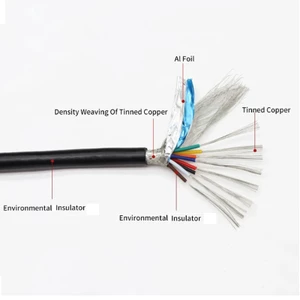 Cáp vỏ bọc được bảo vệ 1Meter UL2464 2 3 4 5 6 7 8 10 12 Core Đa linh hoạt 126 24 22 Dây điều khiển tín hiệu AWG Cáp được bảo vệ