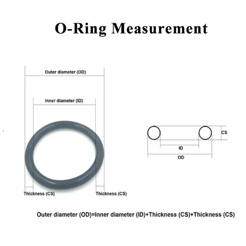 Nbr Đen Nitrile Cao Su Áp Lực Cao Vòng Chữ O Vòng Đệm Cao Su Vòng Niêm Phong NBR Chống Dầu Ăn Mòn Niêm Phong Máy Giặt Độ Dày CS 6mm OD 28mm ~ 200mm