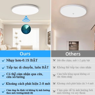 Đèn LED Ốp Trần Cảm Biến Chuyển Động PIR Tự Động Bật/Tắt 15W 20W 30W 40W Đèn Trần Thông Minh Cầu Thang Hành Lang Nhà Vệ Sinh  Bảo Hành 5 Năm