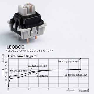 Leobao Gỗ Xám V4 5 PIN Công Tắc Cơ Học Cho Bàn Phím Chơi Game Cơ Công Tắc Tuyến Tính