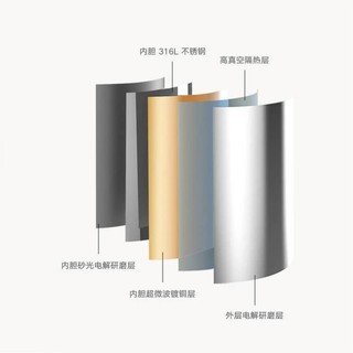 Cốc giữ nhiệt nhẹ Xiaomi Mijia 500ML 316L Thép không gỉ bên trong 6H Cách nhiệt dài hạn 10H Cốc chân không khóa lạnh