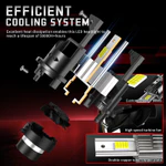 Bóng đèn pha LED D2R D2S D4S D4R 6500K Đèn tự động cắm & chạy Đèn ô tô Xenon HID CANBus Lỗi miễn phí — ảnh 3