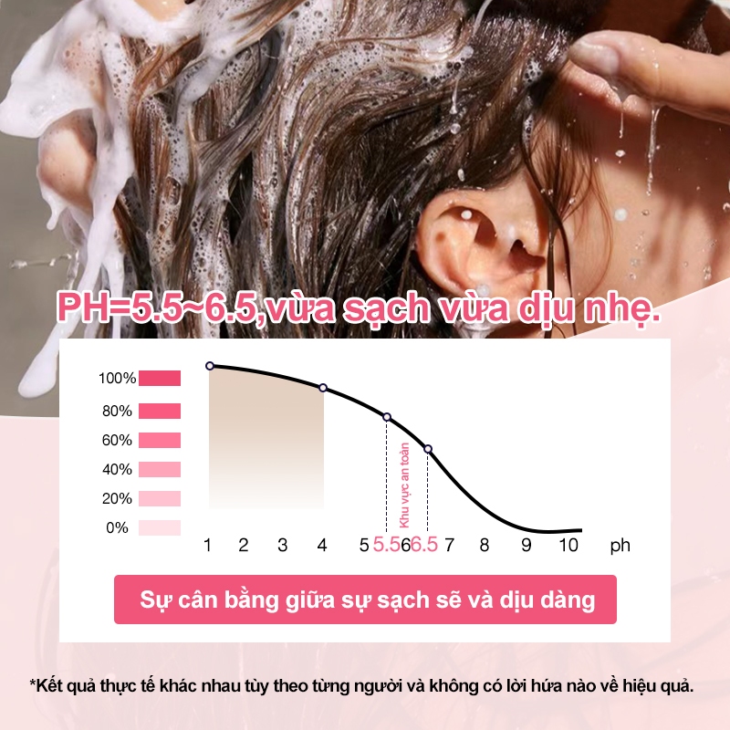 Dầu Gội Hỗ Trợ Giảm Rụng Tóc - ngăn rụng tóc